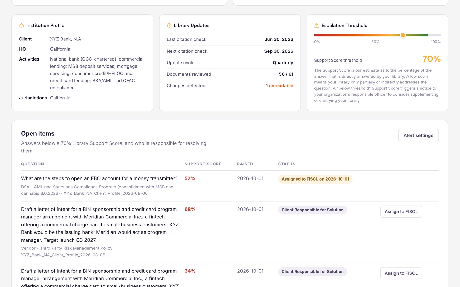 Institution profile, library update schedule, the escalation threshold, and open items with who is responsible for each